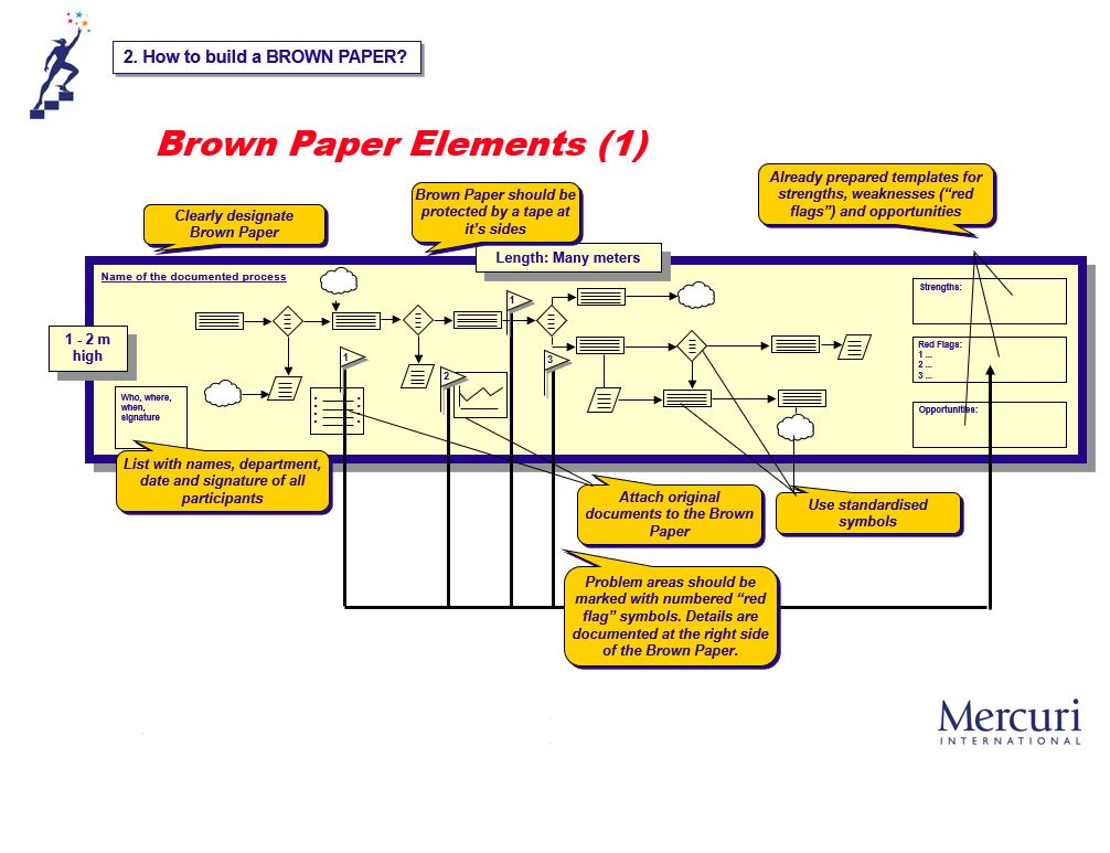 How to build a Brown Paper